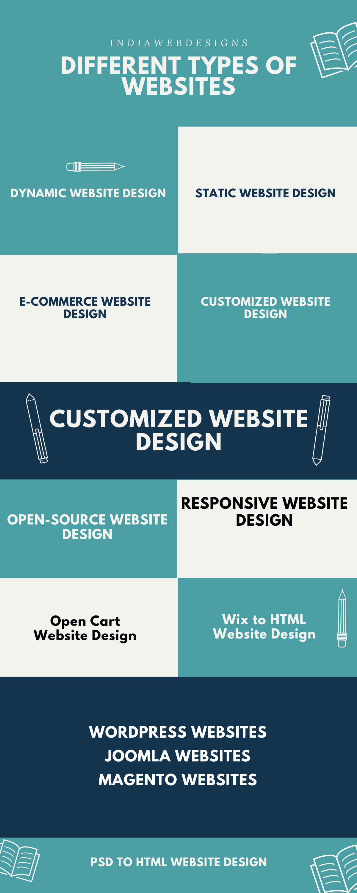 type of website